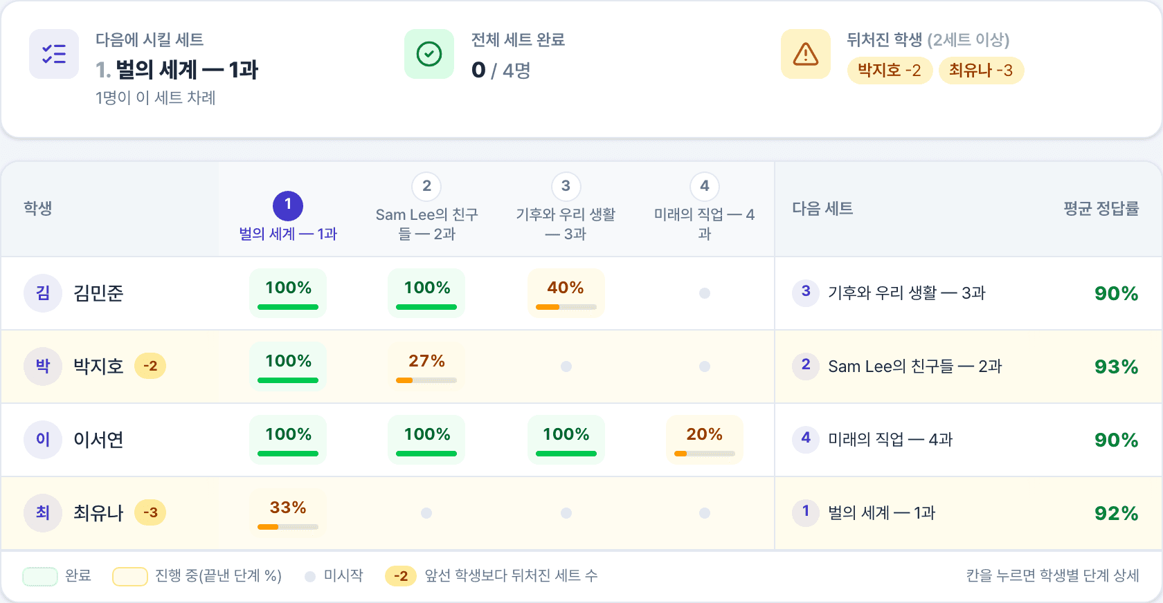 문빛 플로우 반 관리 진도판